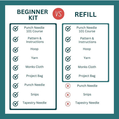The Urban Acres - Pink Daisy Punch Needle Kit